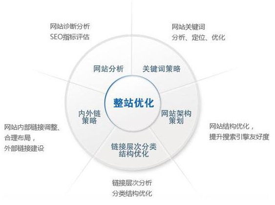 鞍山市网站建设,鞍山市外贸网站制作,鞍山市外贸网站建设,鞍山市网络公司,技术SEO优化与内容营销：哪些应该关注SEO？