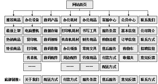 鞍山市网站建设,鞍山市外贸网站制作,鞍山市外贸网站建设,鞍山市网络公司,助你快速提升网站用户体验的4个SEO技巧