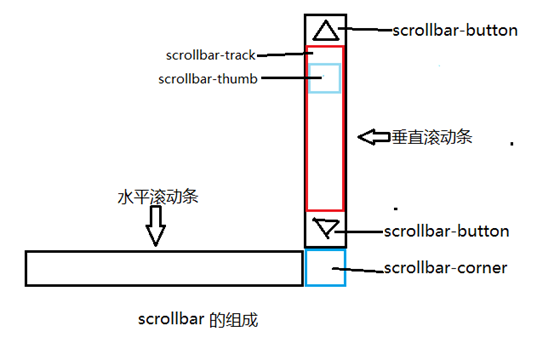 鞍山市网站建设,鞍山市外贸网站制作,鞍山市外贸网站建设,鞍山市网络公司,深圳网站建设教你如何自定义滚动条样式或者隐藏